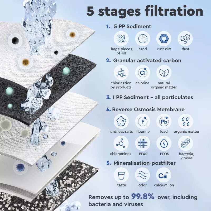 2StagesofpurificationMO575MBWT